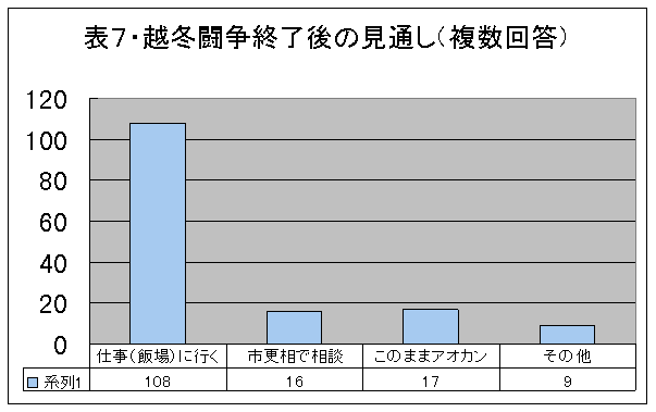 あいりん総合センター 白手帳 安い